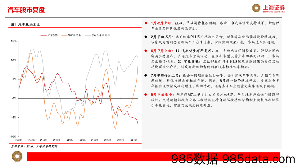 汽车销量月报：金九如期而至，9月销量符合预期-20231121-上海证券插图3