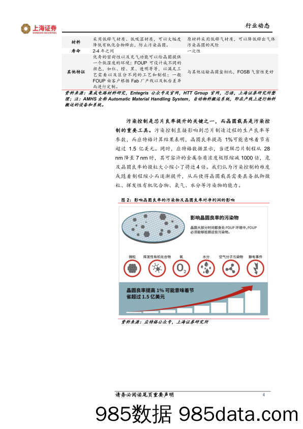 电子：晶圆载具：晶圆“保险箱”，高端产品国产替代进程启动-20231121-上海证券插图3