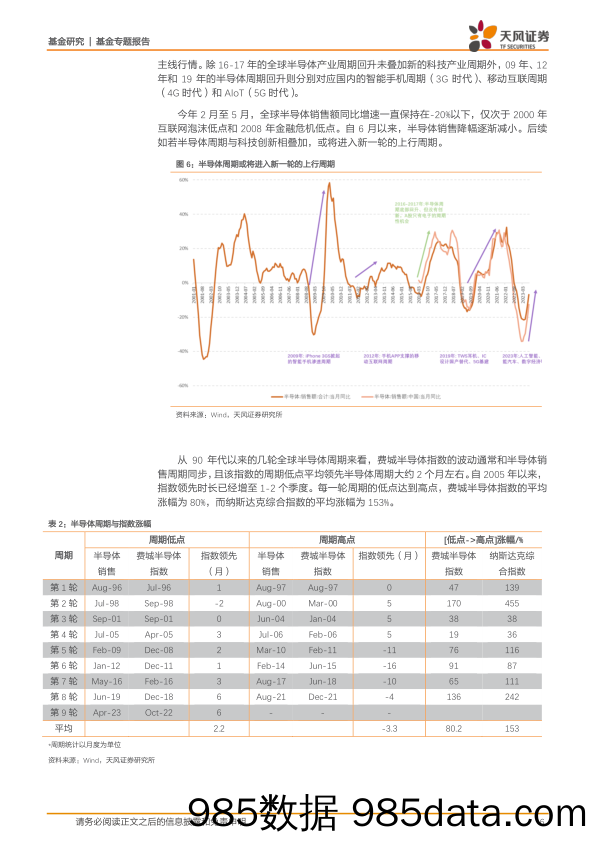 科创100ETF华夏，基金代码“588800”：紧抓“硬科技”，共享未来发展机遇-20231116-天风证券插图5