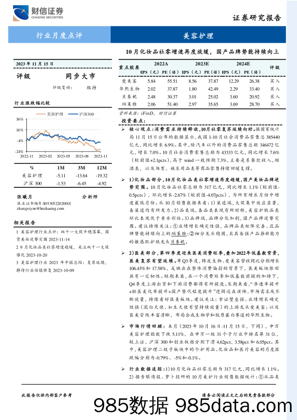 美容护理行业月度点评：10月化妆品社零增速再度放缓，国产品牌势能持续向上-20231115-财信证券