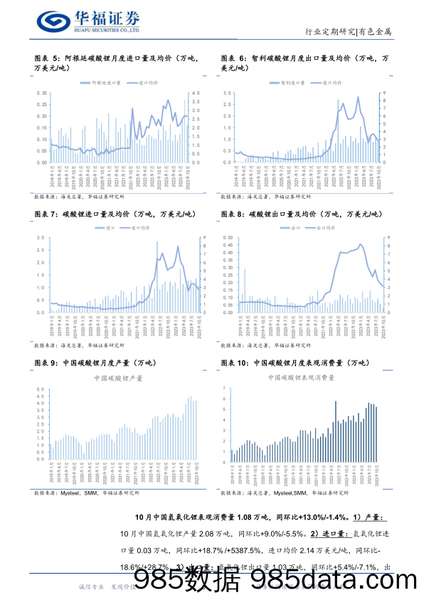 锂产业链月度追踪：10月供给收缩带动锂价反弹，11月进口激增致锂价承压下跌-20231120-华福证券插图5