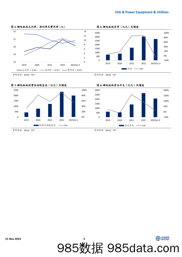 锂电版块三季度业绩总结：整体营收增速放缓，各环节盈利分化显著-20231121-海通国际插图2