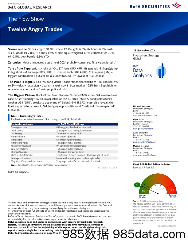 BofA-The Flow Show Twelve Angry Trades-231117