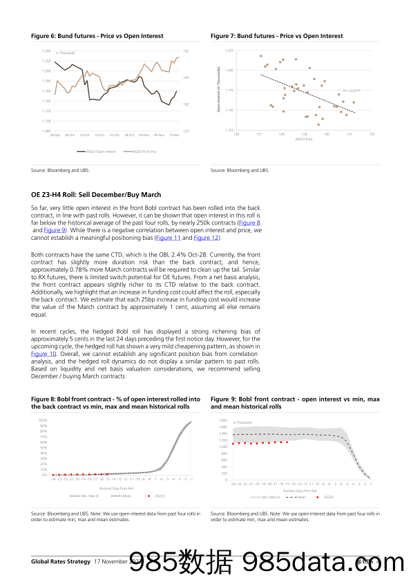 UBS Fixed Income-Global Rates Strategy _DecemberMarch Eurex Futures Rolls_ K…-105050546插图3