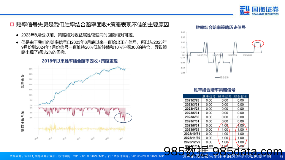 绝对收益新思考：挖掘市场信号与风险偏好的关联-240310-国海证券插图5