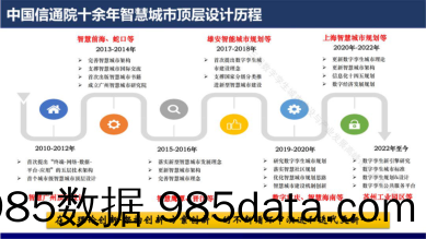 智慧城市实现数字挛生须过四道关插图1