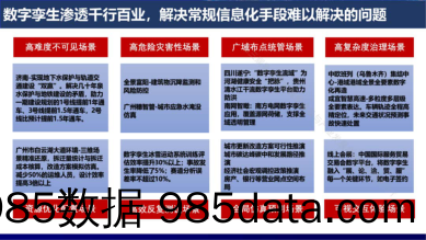 智慧城市实现数字挛生须过四道关插图5