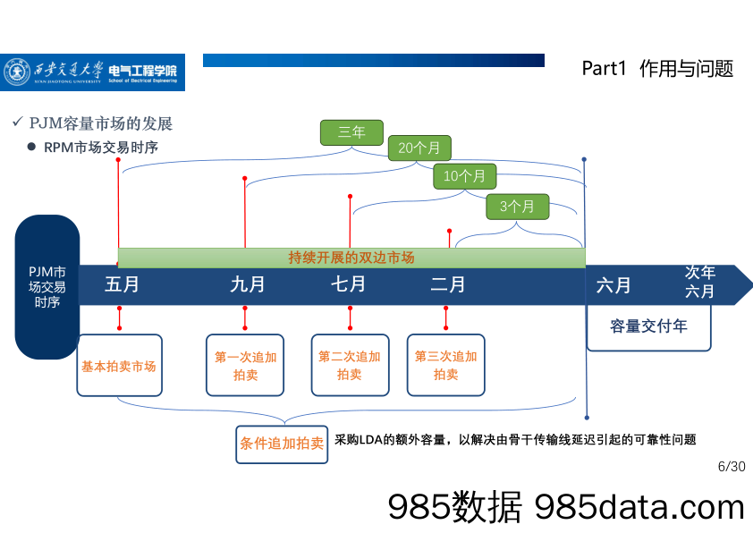 肖云鹏：保障灵活调节资源充裕性的容量市场机制插图5