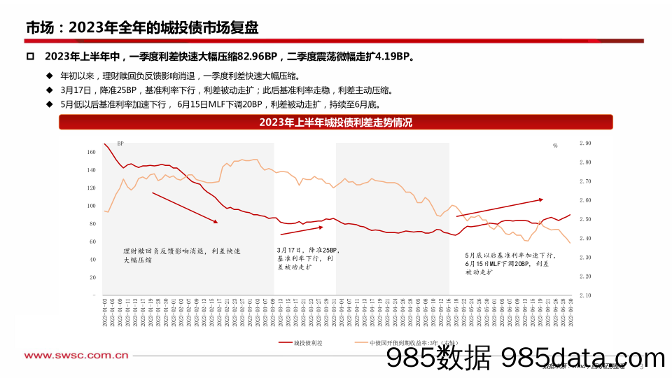 2024年债券市场展望系列一：从分化到趋合的城投-20231126-西南证券插图3