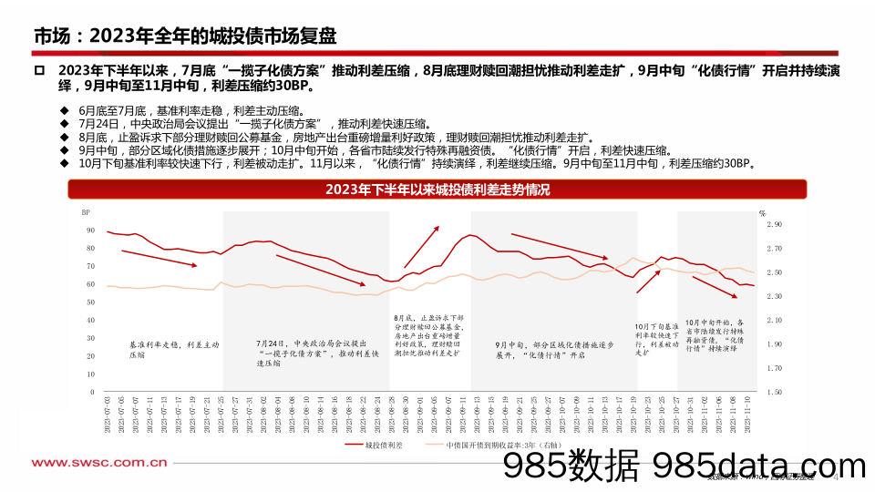 2024年债券市场展望系列一：从分化到趋合的城投-20231126-西南证券插图4