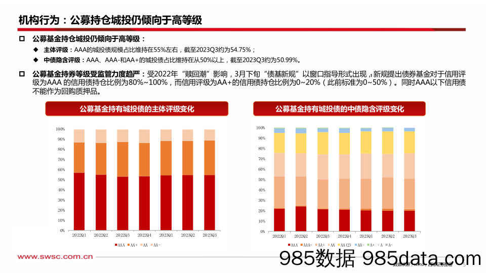 2024年债券市场展望系列一：从分化到趋合的城投-20231126-西南证券插图5