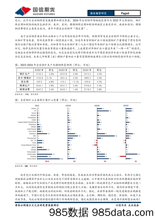 2024年有色（铜）年报：周期躁动回归？警惕过山车重演-20231126-国信期货插图5