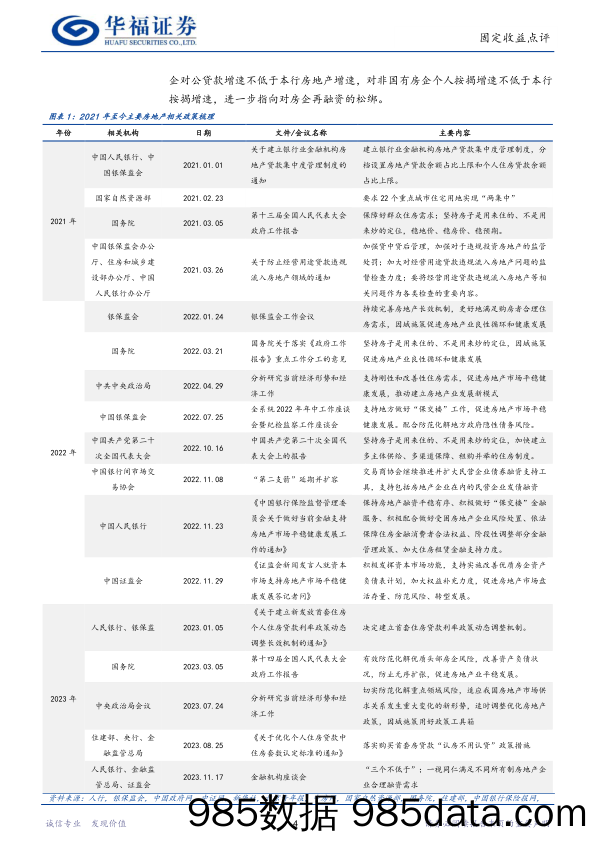 【华福固收】房企白名单，哪些主体可能受益？-20231124-华福证券插图3