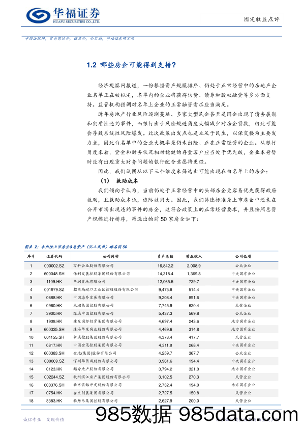 【华福固收】房企白名单，哪些主体可能受益？-20231124-华福证券插图4