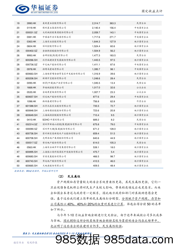 【华福固收】房企白名单，哪些主体可能受益？-20231124-华福证券插图5