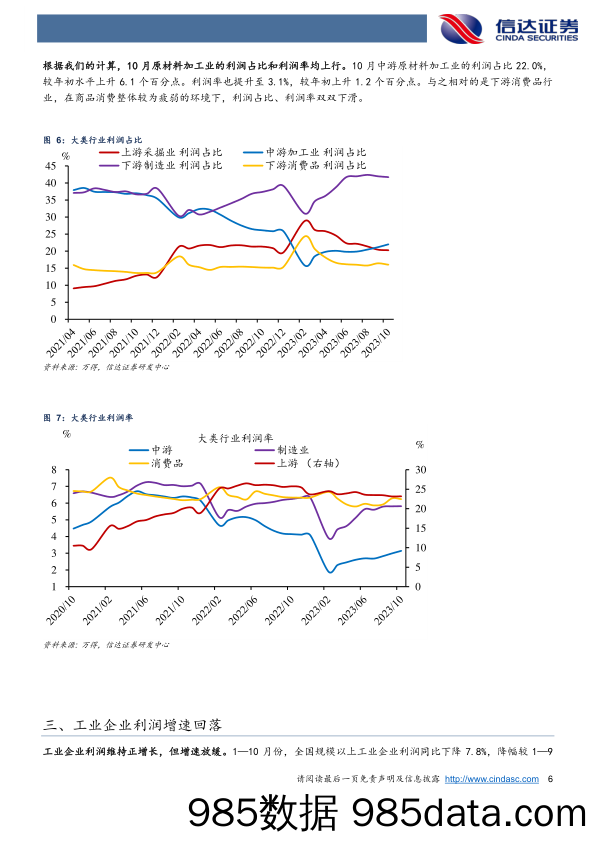 利润增速下滑主因在于出口“增收不增利”-20231127-信达证券插图5