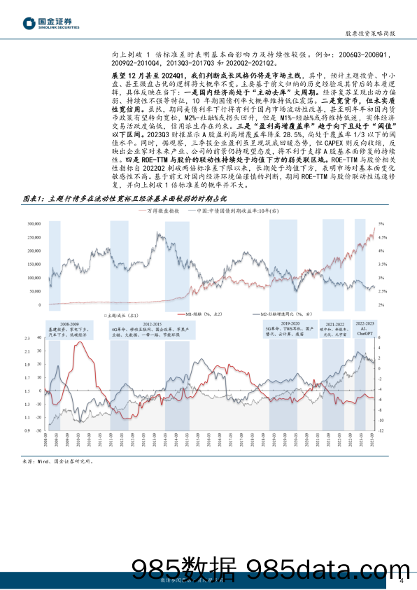 十二月策略及十大金股：主题风格、微盘股投资的周期之谜-20231127-国金证券插图3