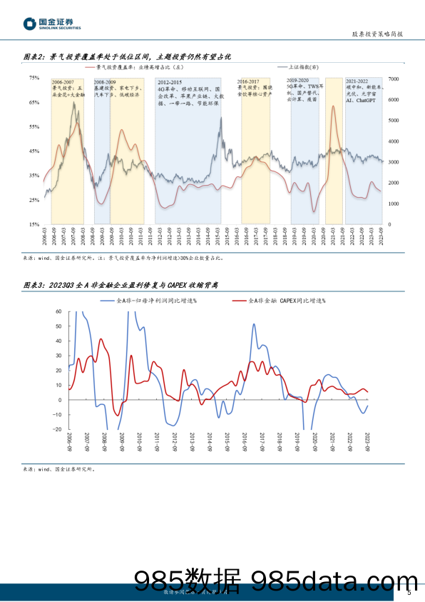 十二月策略及十大金股：主题风格、微盘股投资的周期之谜-20231127-国金证券插图4