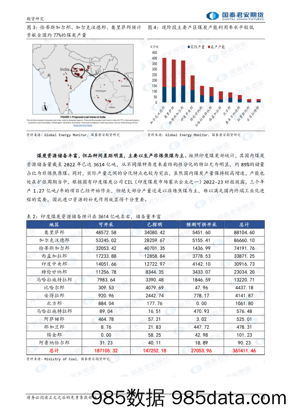 印度黑色系市场研究系列之煤炭篇：需求增长前景广阔，支撑长期煤炭价格中枢-20231127-国泰期货插图2