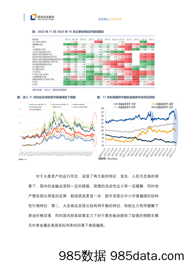 宏观策略、大类资产配置与大宗投资机会-11月刊-20231129-国投安信期货插图1