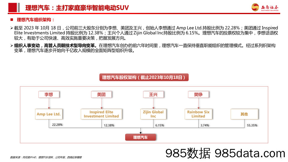 汽车行业理想汽车产业链专题报告：智能和电能全面发力，丰富垂直赛道产品矩阵-20231127-西南证券插图4