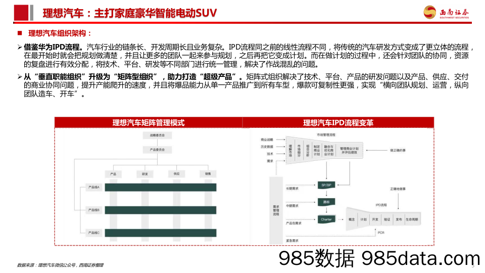 汽车行业理想汽车产业链专题报告：智能和电能全面发力，丰富垂直赛道产品矩阵-20231127-西南证券插图5