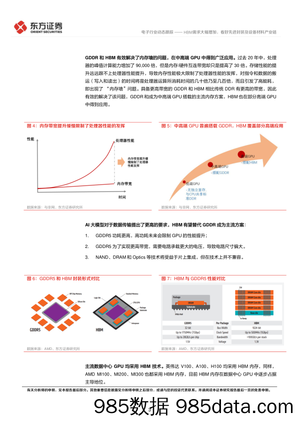 电子行业：HBM需求大幅增加，看好先进封装及设备材料产业链-20231125-东方证券插图2