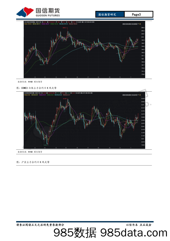 贵金属2024年投资策略报告：加息周期步入尾声 金银静待上行周期-20231126-国信期货插图2