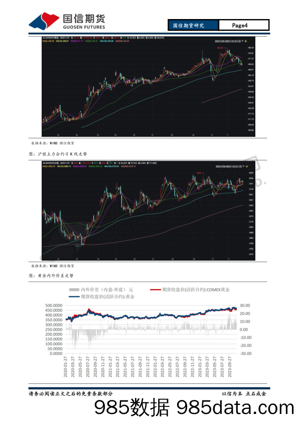 贵金属2024年投资策略报告：加息周期步入尾声 金银静待上行周期-20231126-国信期货插图3