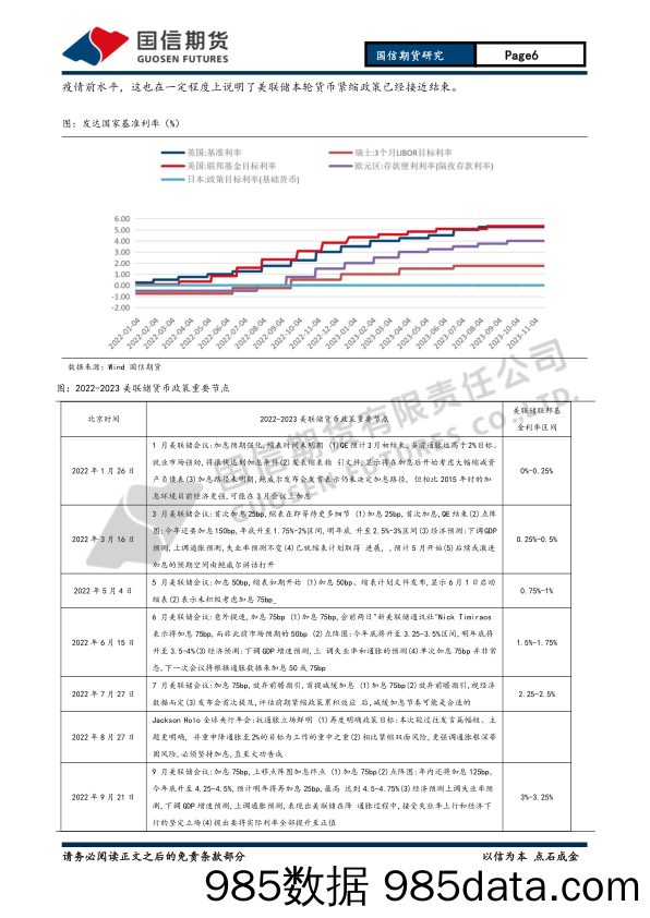 贵金属2024年投资策略报告：加息周期步入尾声 金银静待上行周期-20231126-国信期货插图5