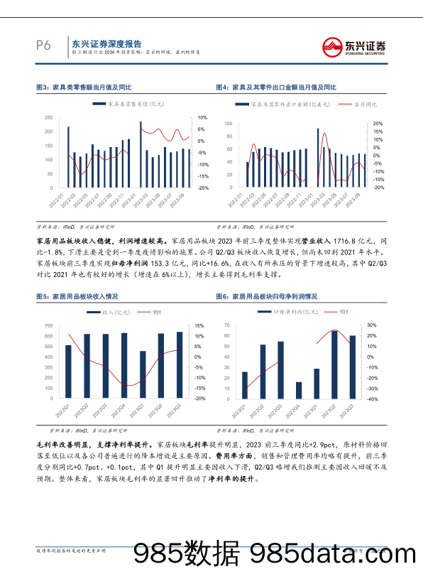 轻工制造行业2024年投资展望：把握确定性，静待需求改善-20231129-东兴证券插图5