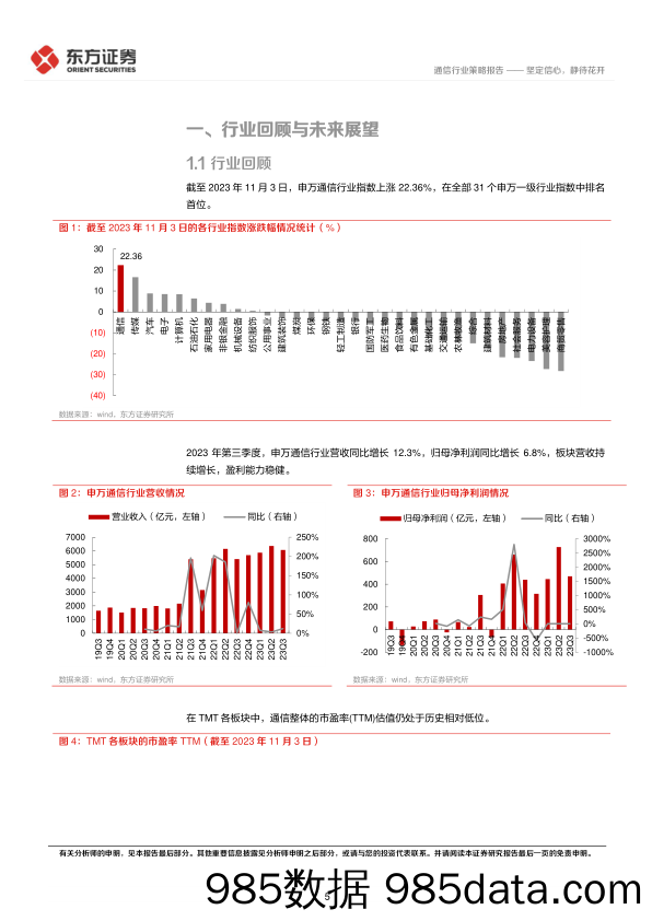 通信行业2024年度投资策略：坚定信心，静待花开-20231124-东方证券插图4