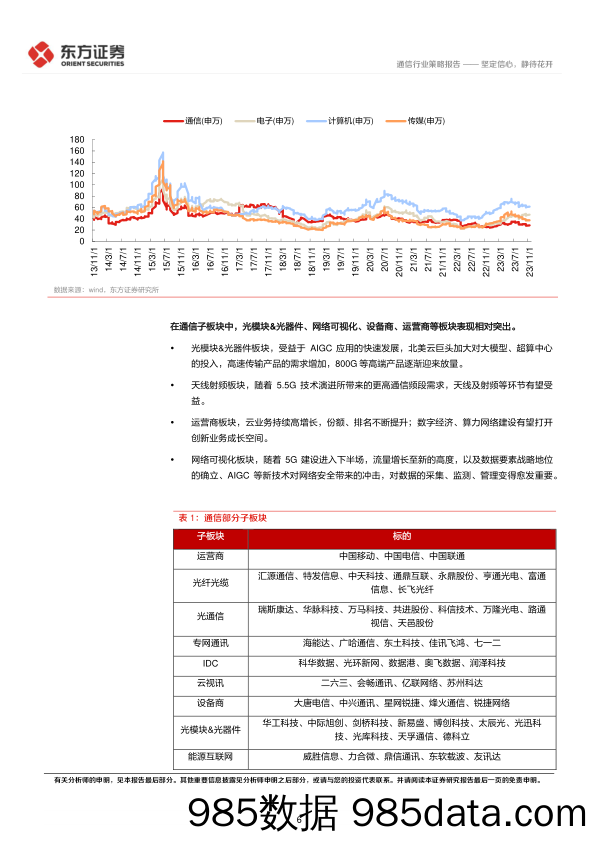 通信行业2024年度投资策略：坚定信心，静待花开-20231124-东方证券插图5