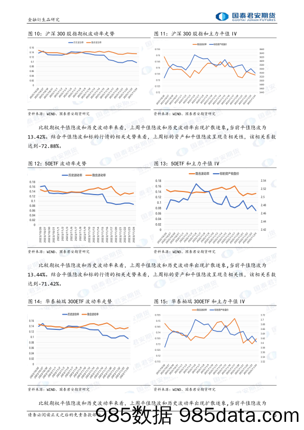 金融期权：隐波低位震荡，且仍有溢价空间，可考虑做空波动率。-20231124-国泰期货插图4