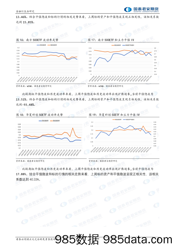 金融期权：隐波低位震荡，且仍有溢价空间，可考虑做空波动率。-20231124-国泰期货插图5