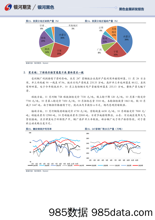 铁合金月报：供需双降预期较强 震荡偏弱概率较大-20231124-银河期货插图3