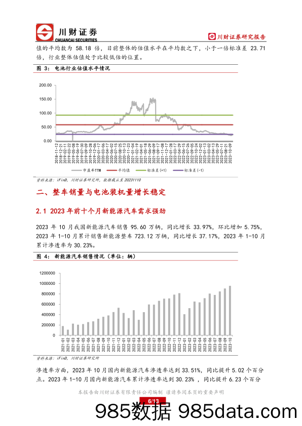 锂电行业2023年度分析与展望：方案指引目标，行业行稳致远-20231115-川财证券插图5