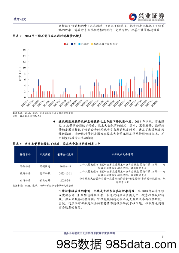 近期下修情况的总结与展望-240310-兴业证券插图4