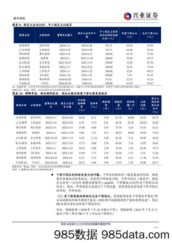 近期下修情况的总结与展望-240310-兴业证券插图5