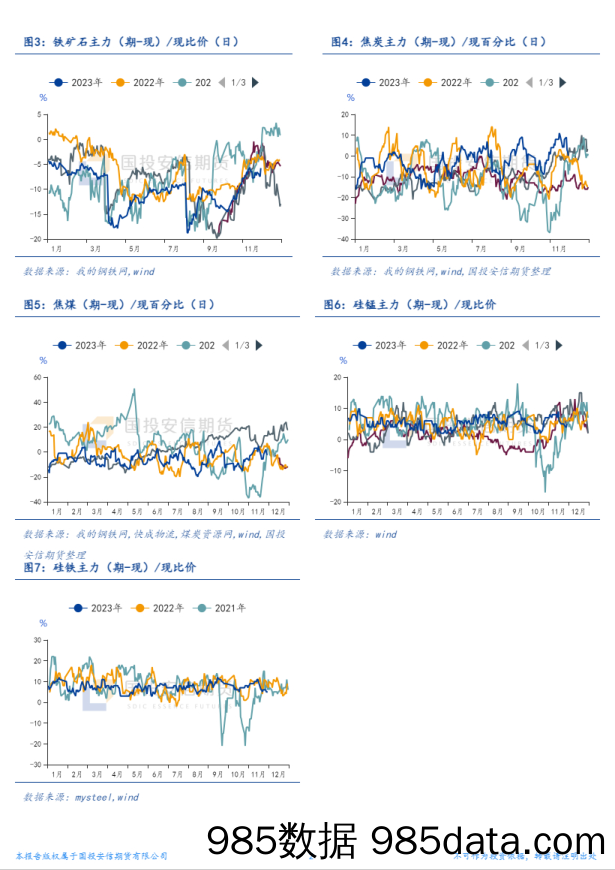黑色金属价差概览-20231130-国投安信期货插图1