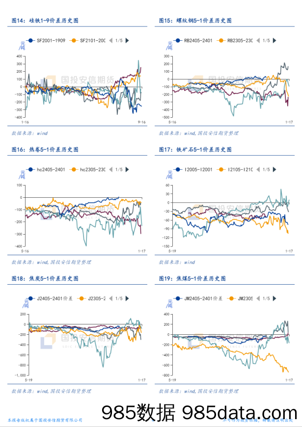 黑色金属价差概览-20231130-国投安信期货插图3