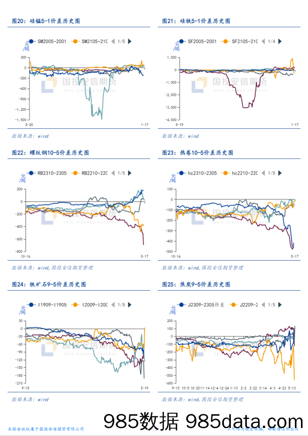 黑色金属价差概览-20231130-国投安信期货插图4