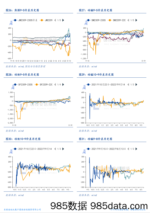 黑色金属价差概览-20231130-国投安信期货插图5