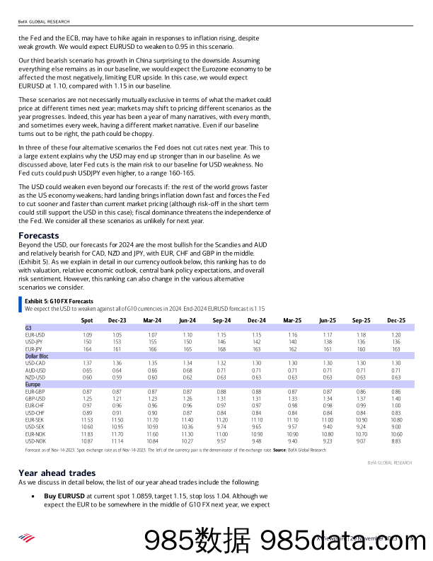 BOA_FX Viewpoint_G10 FX Year Ahead_ The year of the landing插图4