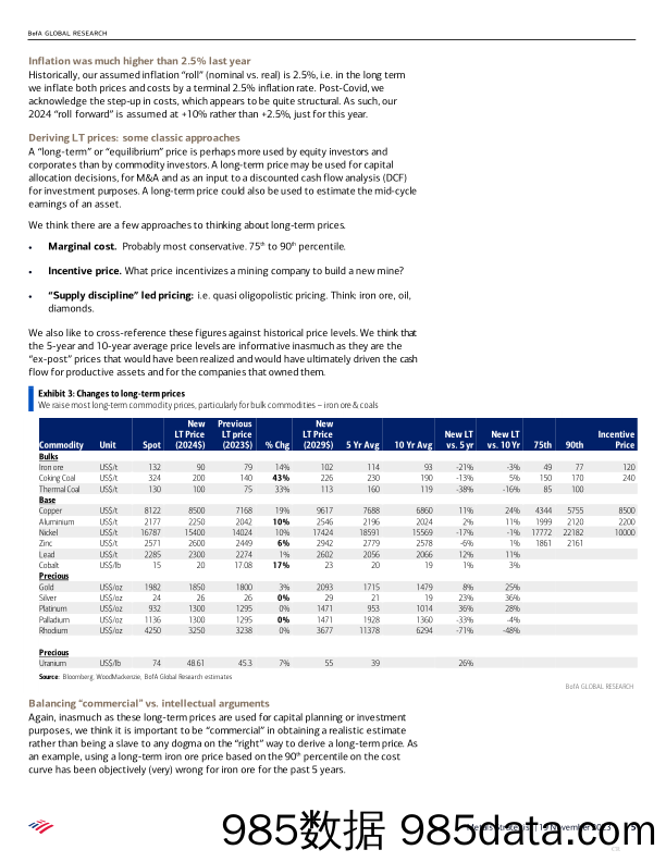 BofA Global Research-Metals Strategist Year Ahead 2024 Metals and Mining Outloo…-105068868插图4