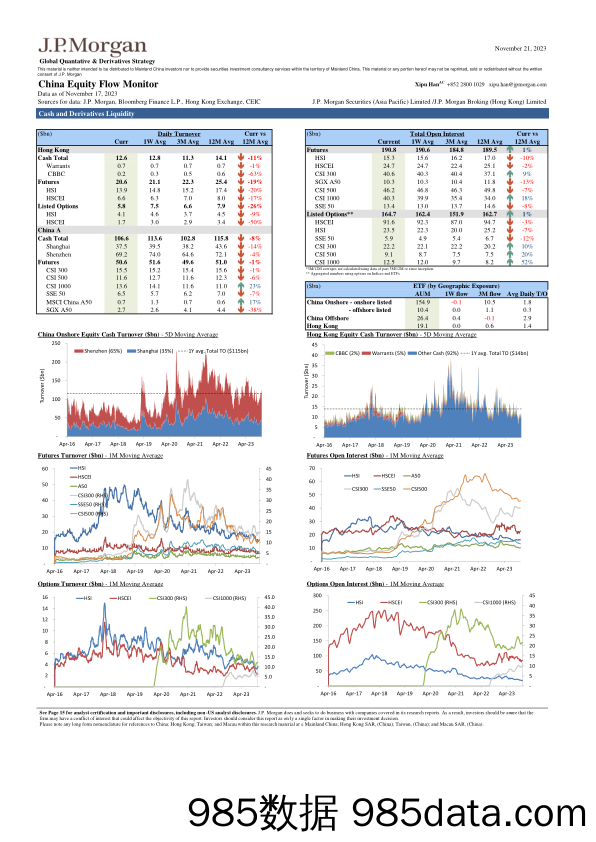 JPMorgan-China Equity Flow Monitor November 21, 2023-105082559