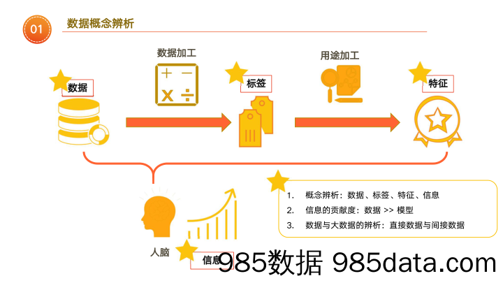 大模型在金融行业的落地探索插图3