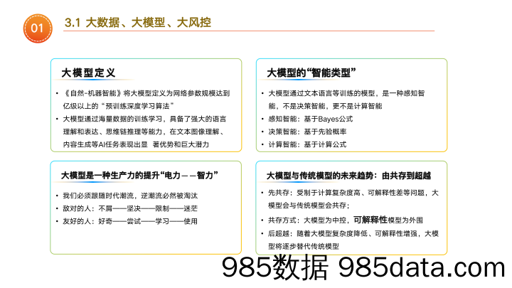 大模型在金融行业的落地探索插图4