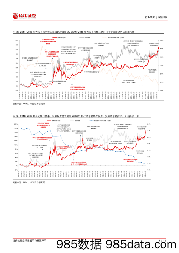 银行业红利银行时代系列：国有大行历史上三轮大涨的逻辑对比-240314-长江证券插图3