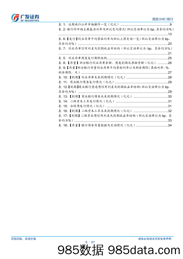 银行业银行资负跟踪：长债利率低位，关注财政扩张节奏-240310-广发证券插图4